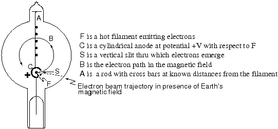 \includegraphics[width=4.8in]{figs/e6-02.eps}