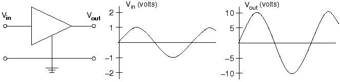 \includegraphics[height=1.4in]{figs/e8-05.eps}