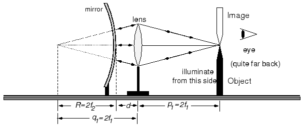 LC-2: Mirrors and Lenses