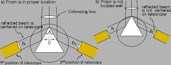 \includegraphics[height=2.05in]{figs/l5-03.eps}