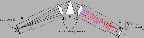 \includegraphics[height=1.5in]{figs/l5-05.eps}