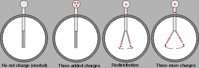 \includegraphics[width=6.0in]{figs/e1-01.eps}