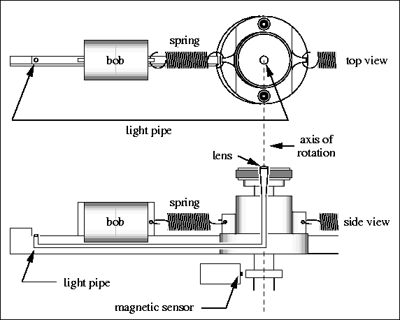 \begin{figure}
\centering 
\includegraphics [height=4in]{figs/l103/m06-1.eps}
 \end{figure}