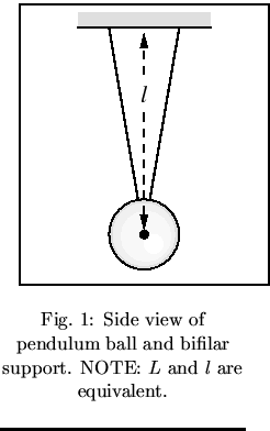 $\textstyle\parbox{0.40\linewidth}{\hspace*{.1in}
\includegraphics[width=2.in]{f...
 ...nd bifilar support.
NOTE: $L$\space and $l$\space are equivalent.\end{center} }$