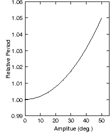 $\textstyle\parbox{0.40\linewidth}{\hspace*{.05in}
\includegraphics[width=1.8in]{figs/m07.eps}
}$