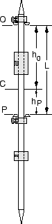 \includegraphics [height=2.8in]{figs/m8-02.eps}
