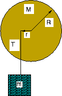 \begin{figure}
\begin{minipage}
{0.25\linewidth} \hspace*{.4in}

\includegraphics [height=2.1in]{figs/m9-01.eps}
\end{minipage} \end{figure}