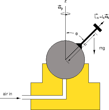 \includegraphics [height=3.3in]{figs/m13-01.eps}
