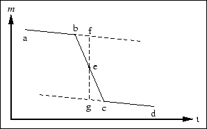 \includegraphics [width=2.6in]{figs/l103/h04-2.eps}
