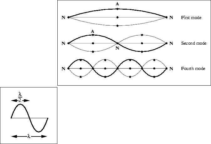 \begin{figure}
\hspace*{.1in} 
\begin{minipage}[b]
{0.67\linewidth} 
\centering
...
 ...includegraphics [height=1.6in]{figs/l103/s01-2.eps}
 \end{minipage} \end{figure}