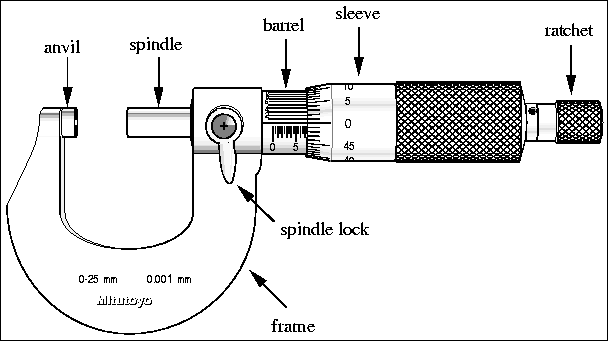 \begin{figure}
\centering

\includegraphics [width=5.3in]{figs/l103/m01-5.eps}
\end{figure}